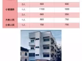 近smu nafa kaplan各式主人房出租