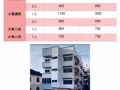 近百勝 多美歌 小印度 嘩啦公園 民古連地鐵 各式房間出租