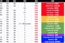 武吉巴督整套组屋出租5分钟到地铁站电话91722886 