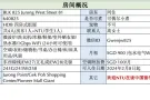 近NTU 单间出租 家具齐全 拎包入住 限男生一人 2月8日可入住